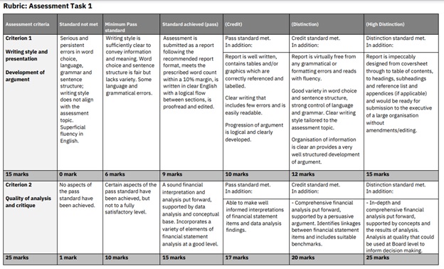 hnd managing financial resources decisions assignment question