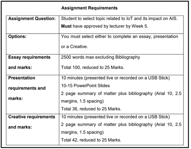 hobart assignment question