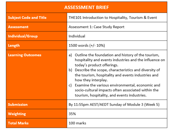 Hospitality Management