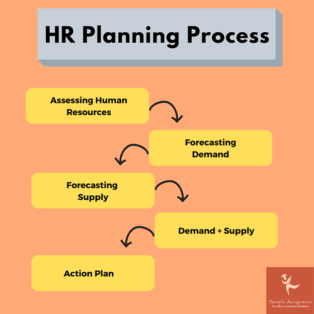 hr planning process