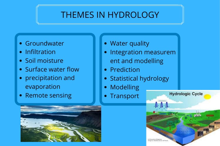 hydrology assignment help