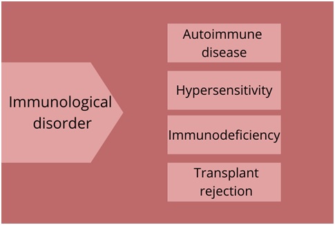 immunology assignment service