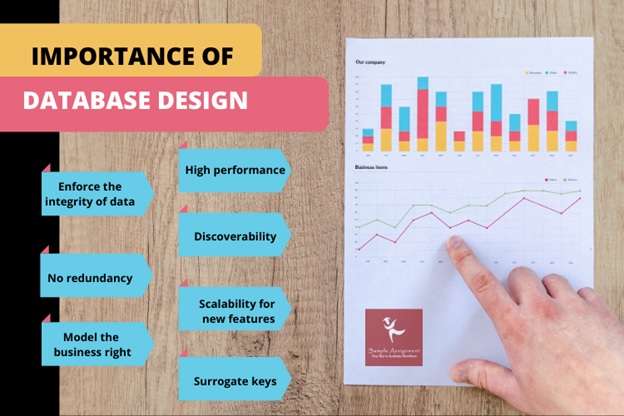 database design importance