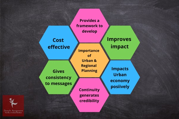 importance of urban regional planning