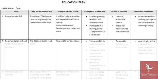 inclusive education assignment experts