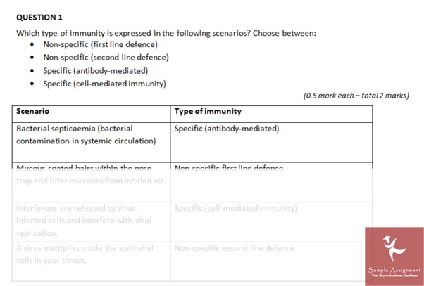 infection assignment service