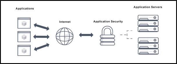 information security assignment help