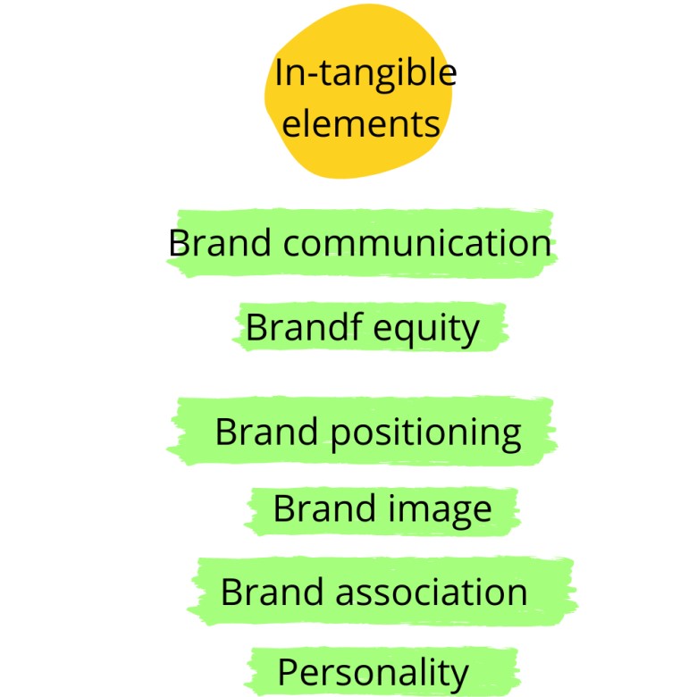 brand management assignment answer