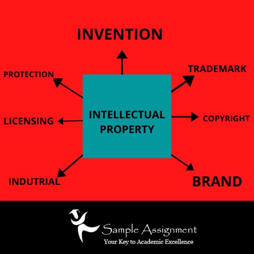 intellectual property assignment help