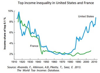 International Economics