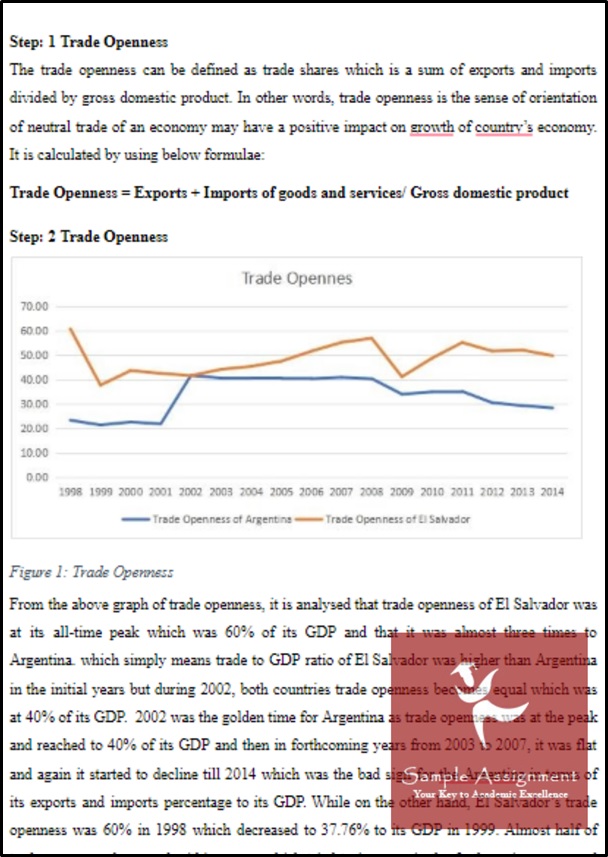 international trade assignment sample