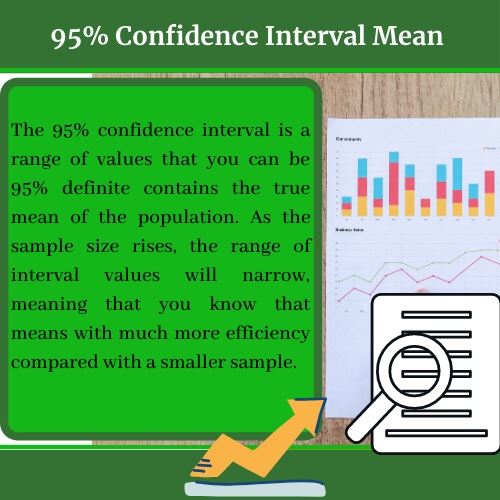 confidence intervals assignment help