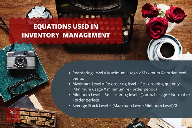 inventory management equation