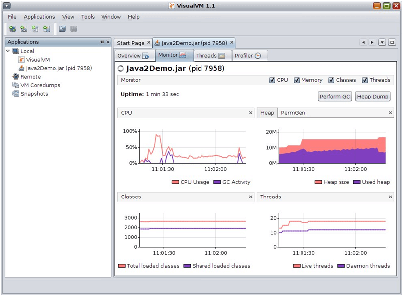 VisualVM java assignment help