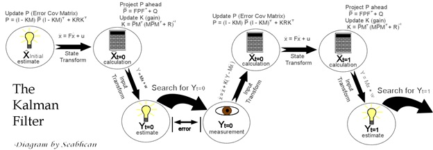 kalman filter assignment help