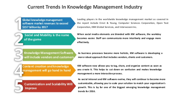 Knowledge Management System Assignment Help