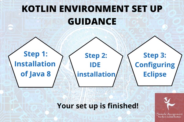 kotlin environment