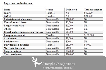 law case study assignment solution