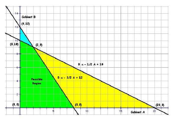 linear programming assignment help