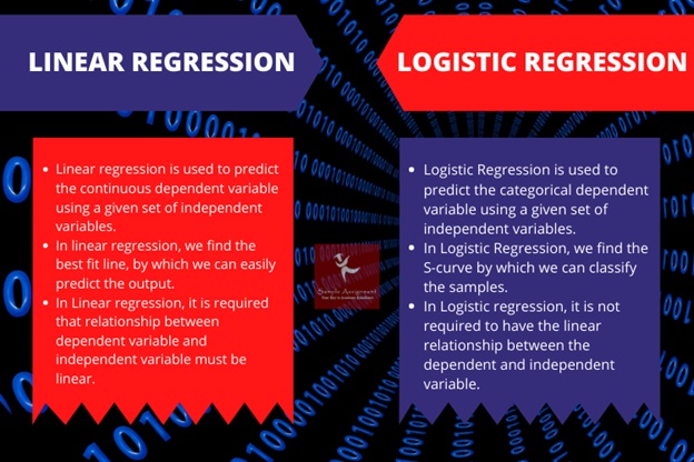 logistics regression assignment help