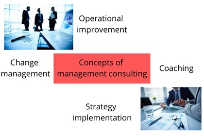 management consulting assignment help