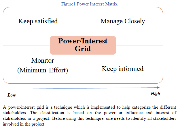 Management Case Study Assignment Help