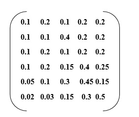 markov analysis assignment