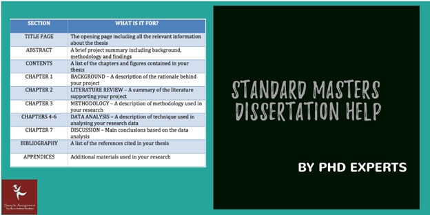 masters dissertation help