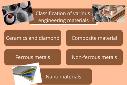 material engineering assignment help