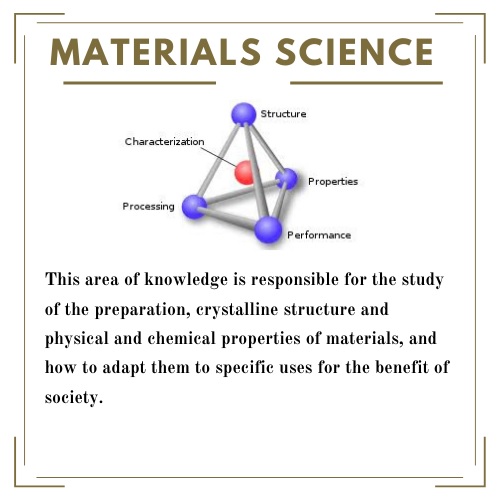 materials science assignment help