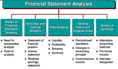 mba financial management assignment help