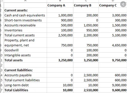 mba financial management homework help experts