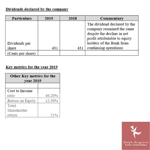 mba403 financial and Economics assignment sample online