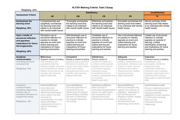 mental health nursing marking criteria