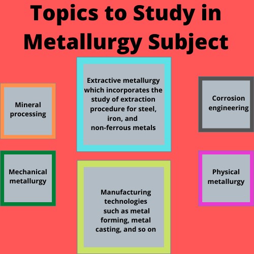 metallurgical assignment help