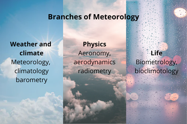 Meteorology Assignment Help