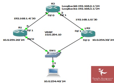 network protocols assignment help