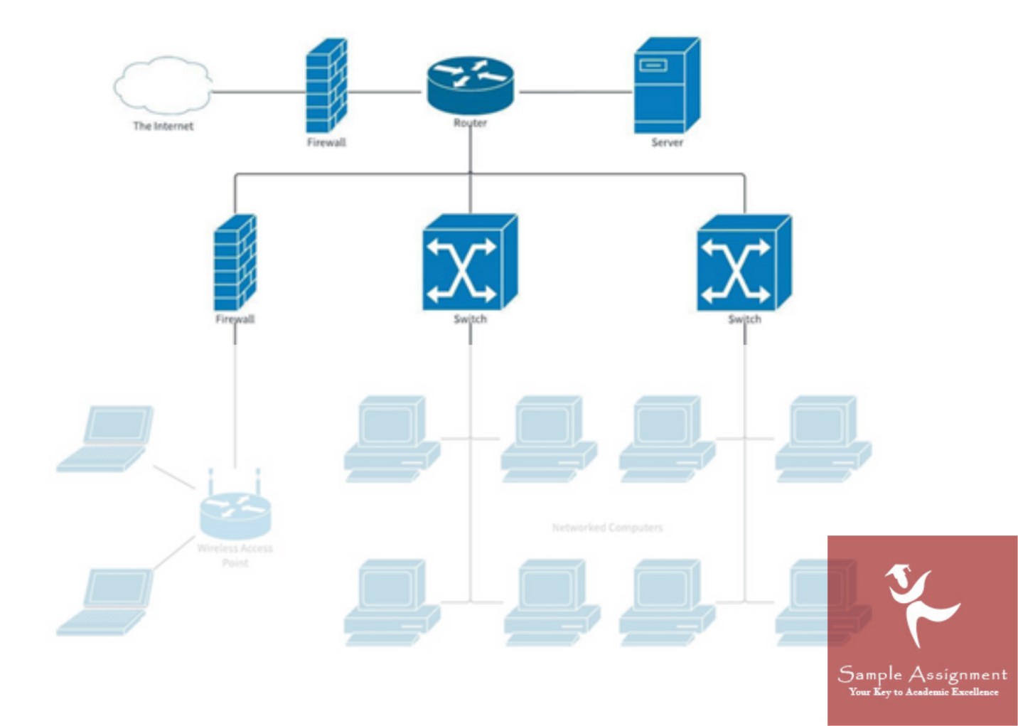 network technology and management assignment help