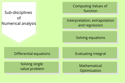 numerical analysis assignment help