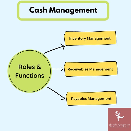 objectives cash management assignment help