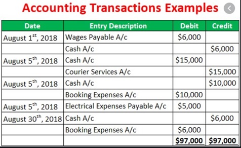 online assignment help mba finance