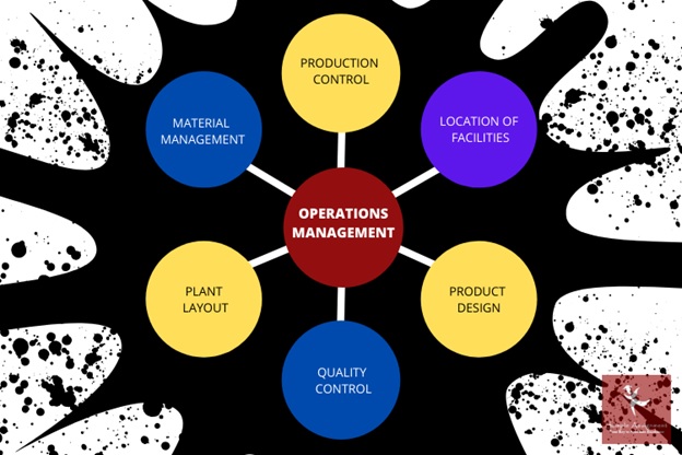 operations assignment help