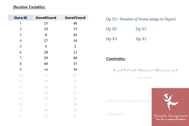 operations research assessment solution