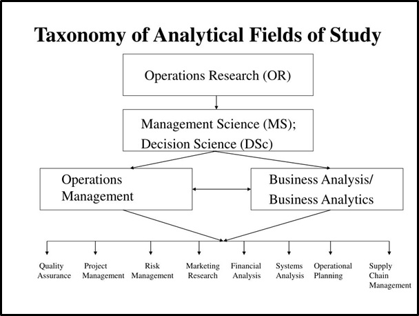 operation research