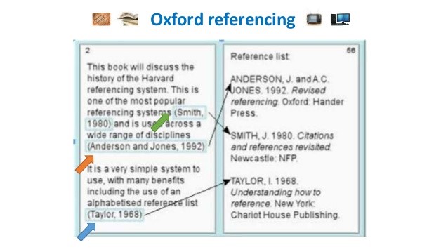 Oxford referencing Style