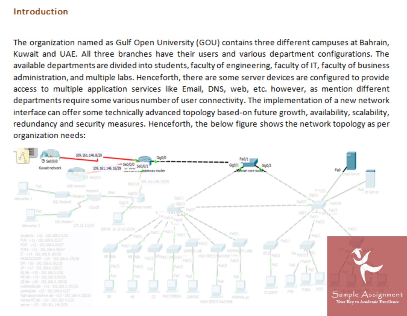 packet tracer assignment solution