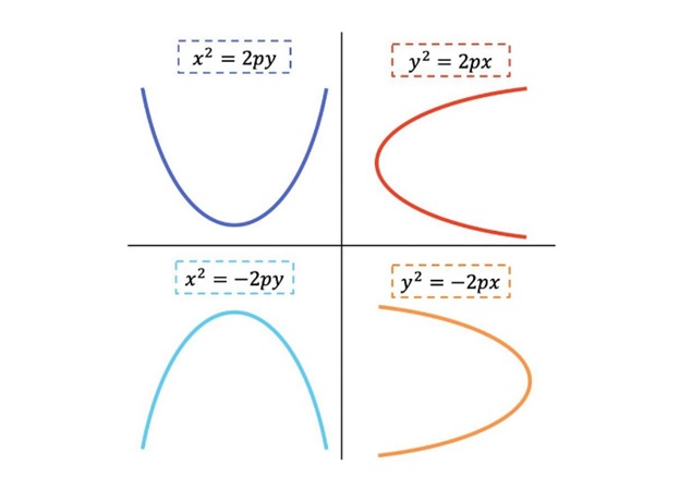 parabola assignment help