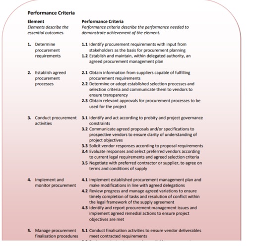 performance criteria