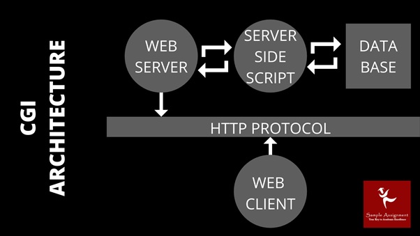 perl assignment help online