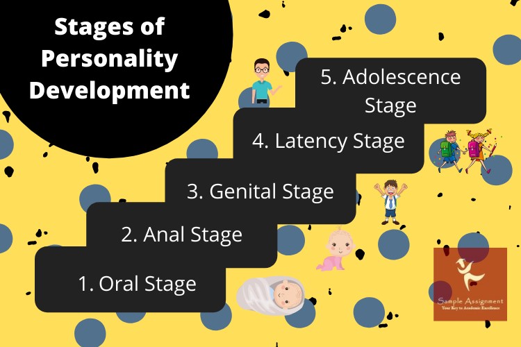 personality development assignment help